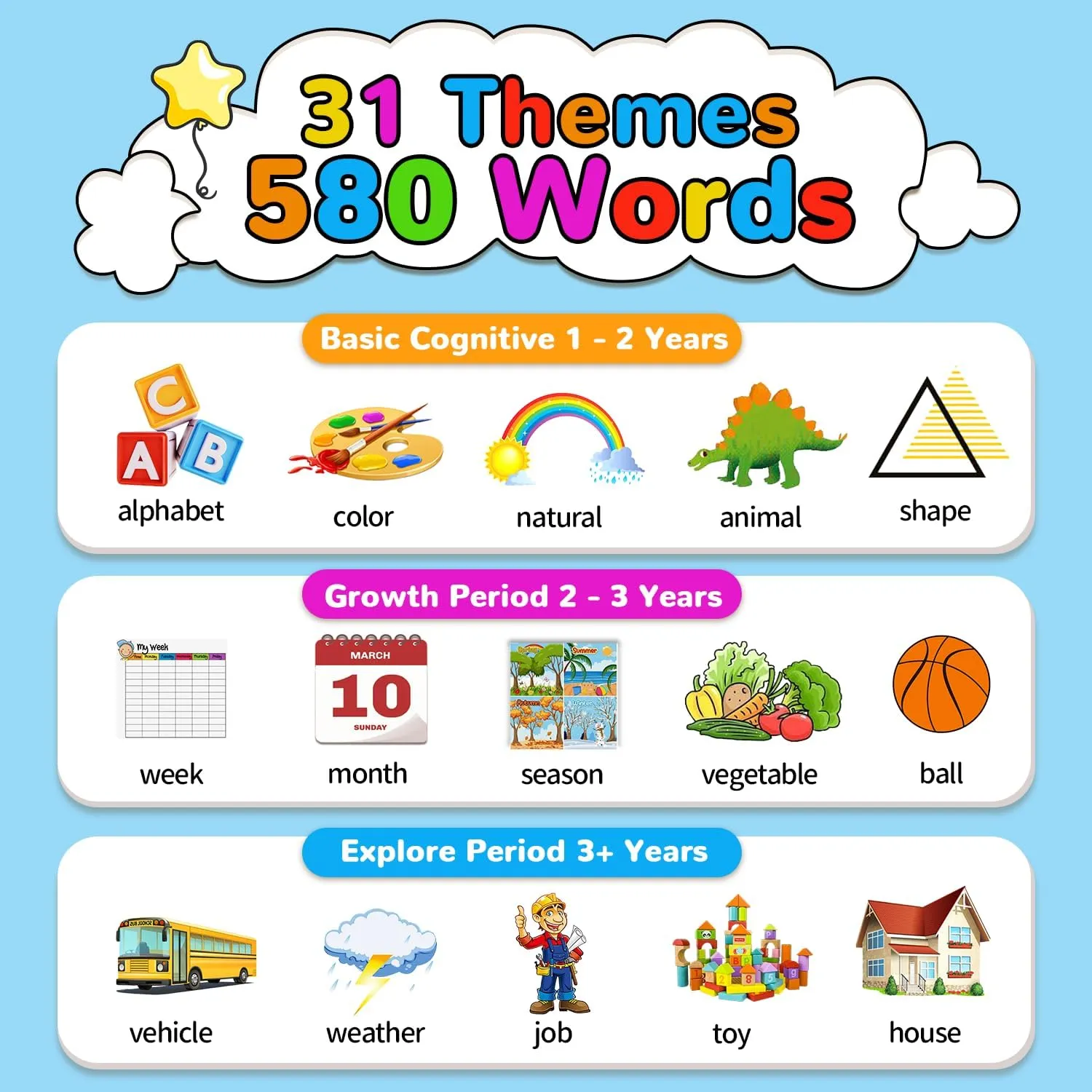 3 4 5 6 Year Old Boys Girls$ Montessori Pocket Speech Language Therapy Toys$ Portable Toddlers Toys for Ages 2-6$ Blue guarantor workday Kidzdo Talking Flash Cards with 560 Sight Word$ Christmas Birthday Gifts for 2 