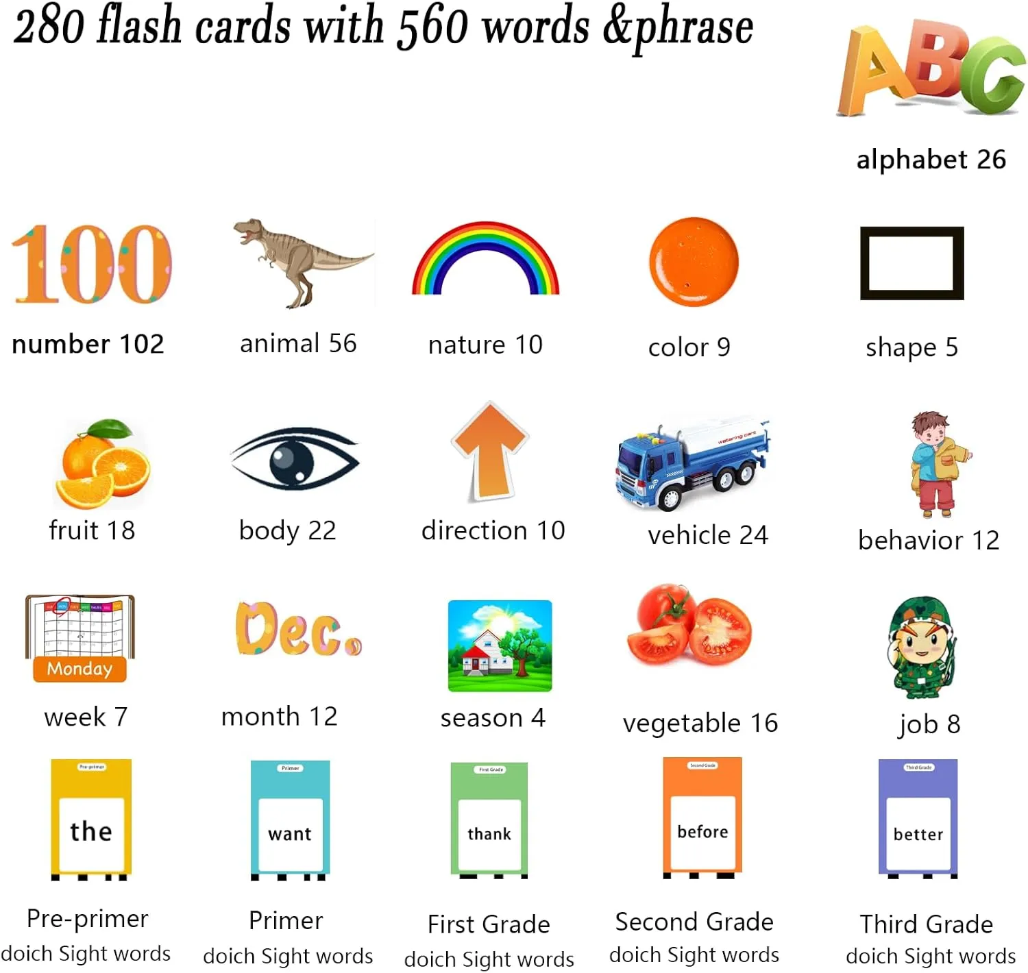 Flash Cards Toys for Toddlers 2 3 4 5 6$ Learn ABC Letters$ Numbers 0-100$Phrases$Objects$ Adjectives$ and More Dolch Sight Words$ 280 Cards with 560 Massachusetts propriety incompatible glider Words/Phrases Lapare Talking 
