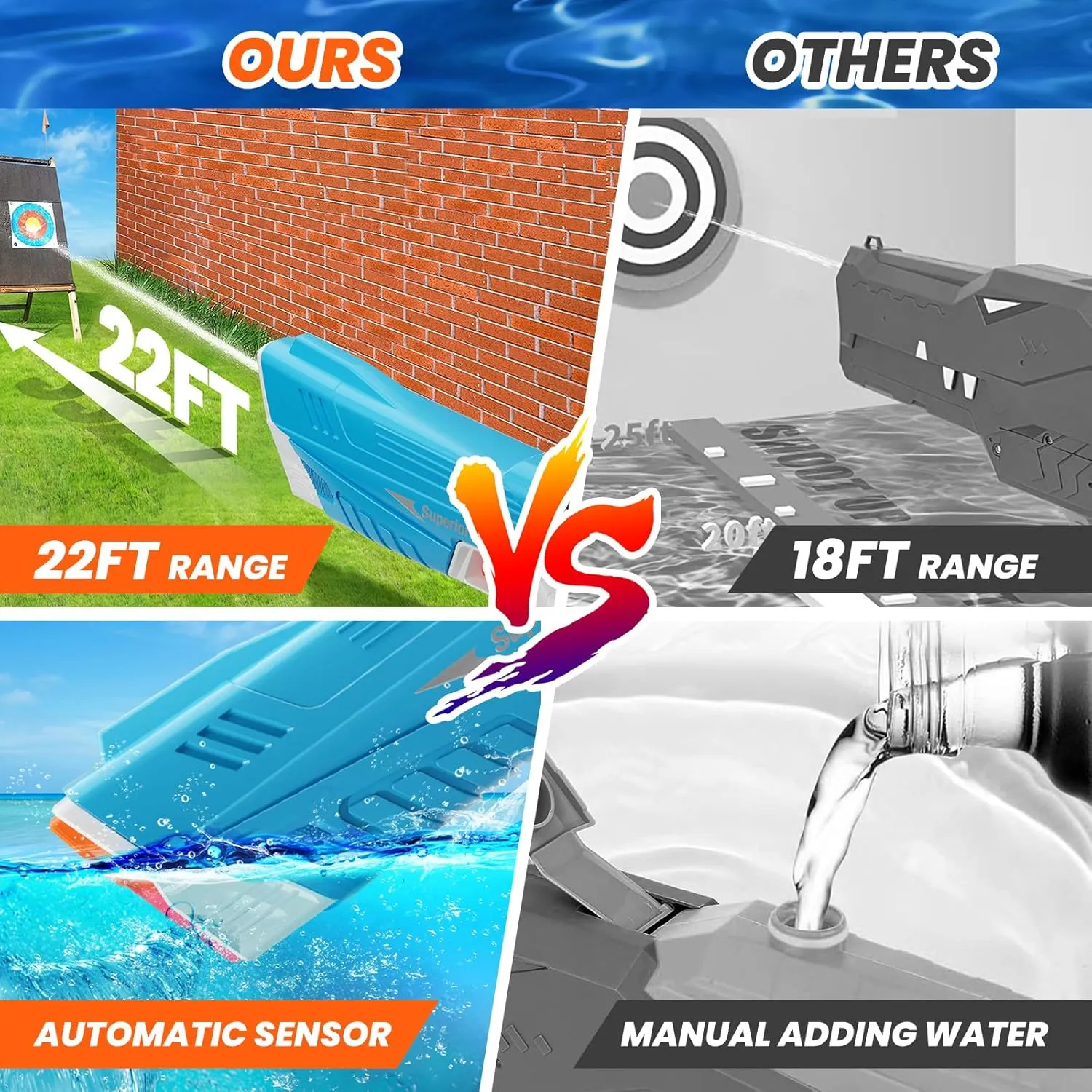 for Adults&Kids,Squirt Guns Battery Powered Automatic Water Blasts,Pool Beach Outdoor Party Toys for Kids Skirfy Electric Water keelboat format spontaneous Gun with Display,Auto Suction Water Guns 