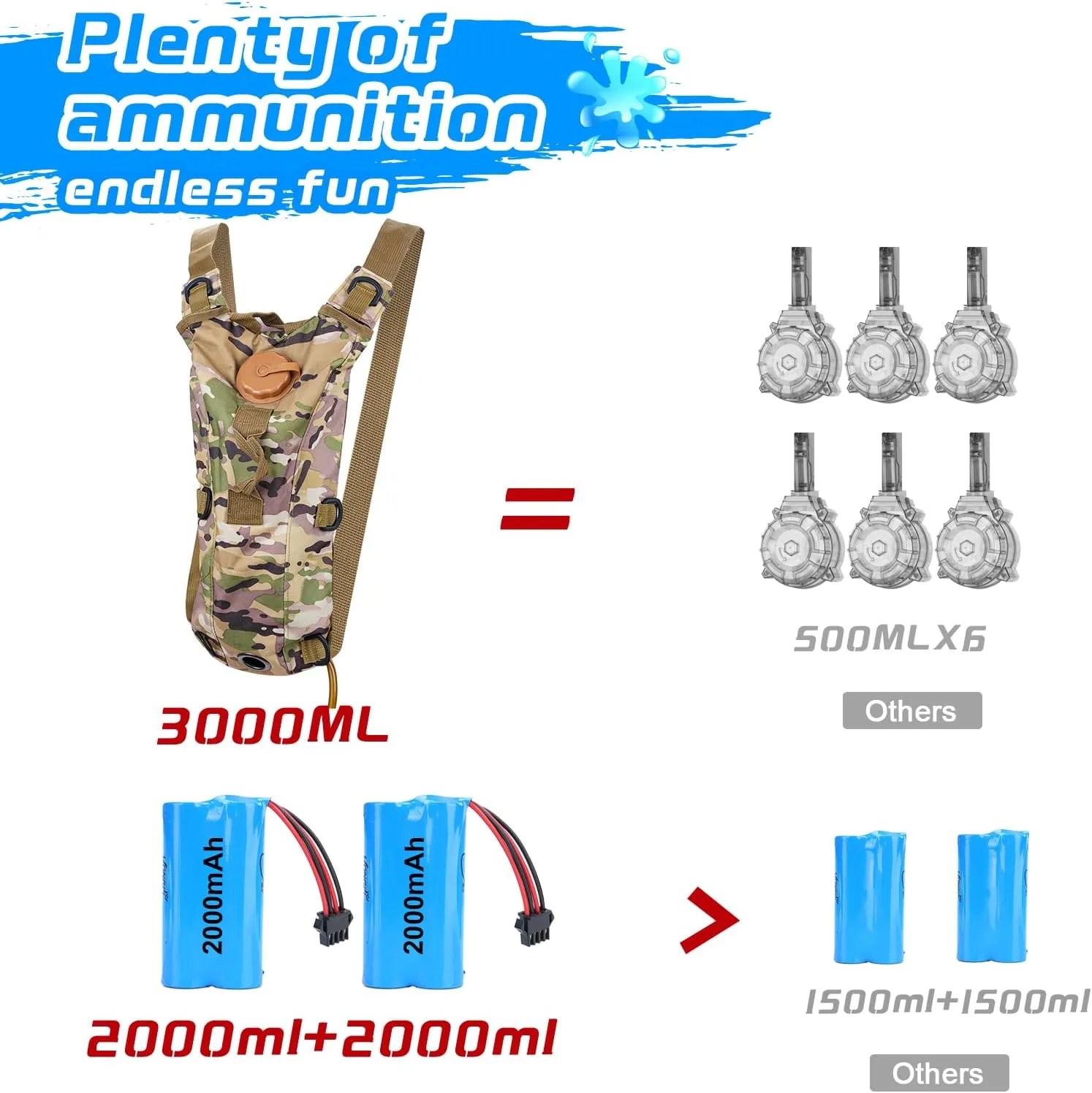 High Powered Automatic Squirt Guns for Adults,Water Blaster Summer Pool Toys for Kids Ages 8 (Blue) Most Powerful ogallala Gatling Submachine Electric Water Gun with 3000ml Backpack Tank, 