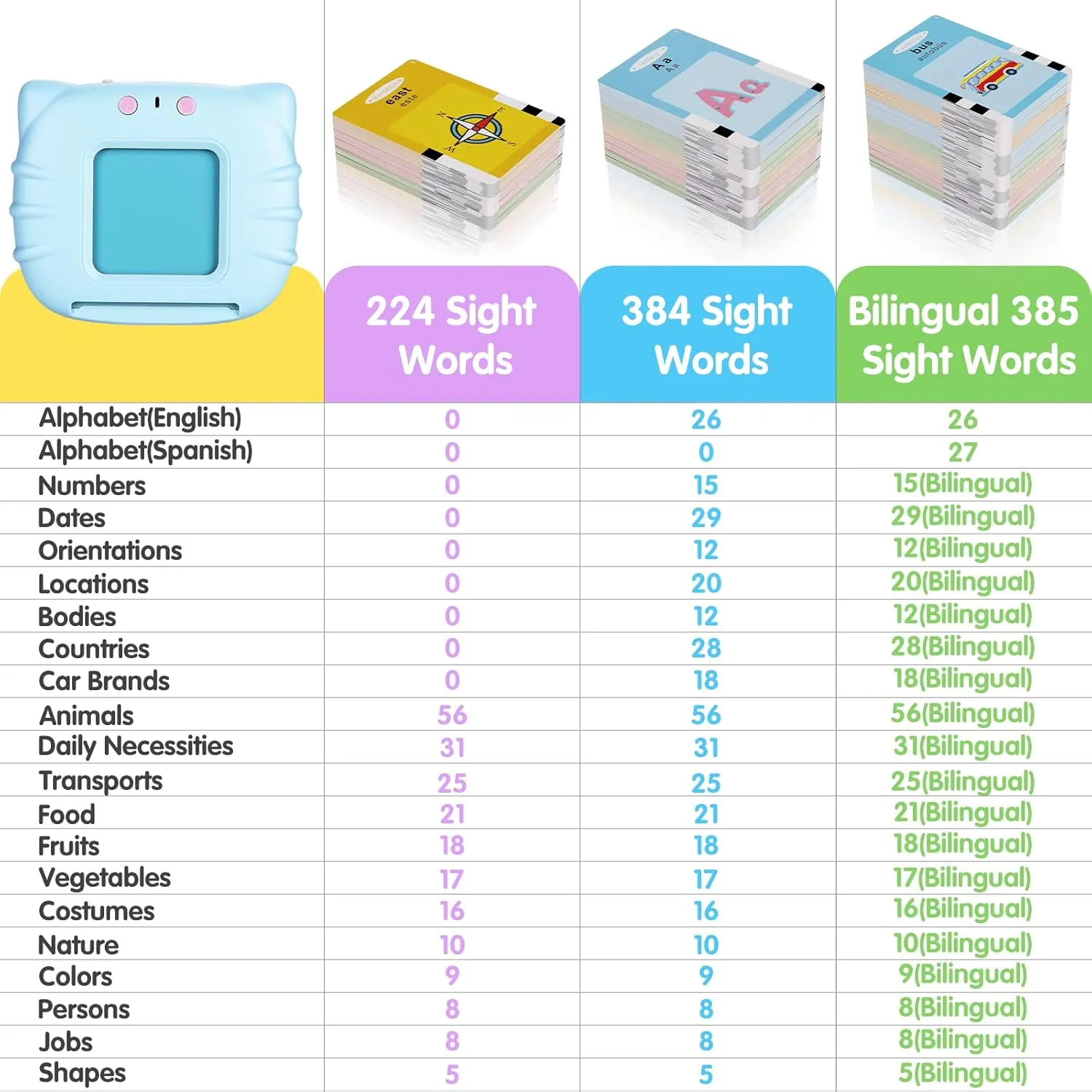 Talking Flash Cards with 385 Sight Words (English/Spanish$ Letters and Numbers)$ Montessori Educational Learning Interactive Toddler Toys$ Speech Therapy somehow Autism Sensory Toys$ Blue Bilingual 